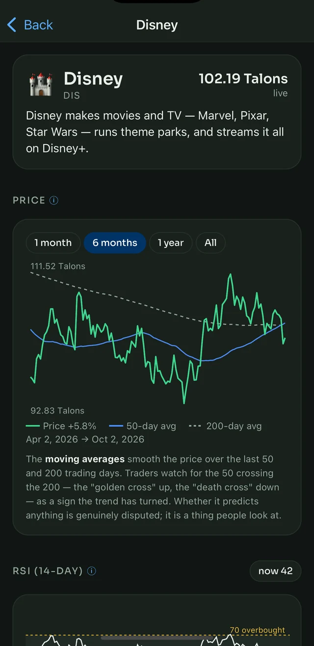 Research card with a price chart and moving averages